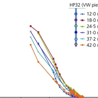 Pore Water Pressure of Soils Image